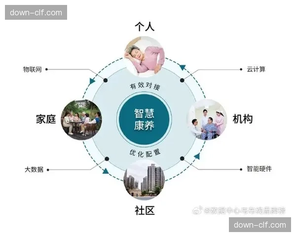 智慧康养理念植入 延伸公共服务健康管理链条